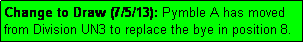 Text Box: Change to Draw (7/5/13): Pymble A has moved from Division UN3 to replace the bye in position 8.