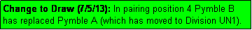 Text Box: Change to Draw (7/5/13): In pairing position 4 Pymble B has replaced Pymble A (which has moved to Division UN1).