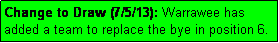 Text Box: Change to Draw (7/5/13): Warrawee has added a team to replace the bye in position 6.