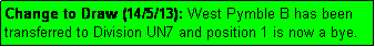 Text Box: Change to Draw (14/5/13): West Pymble B has been transferred to Division UN7 and position 1 is now a bye.