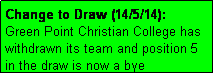 Text Box: Change to Draw (14/5/14): 
Green Point Christian College has withdrawn its team and position 5
in the draw is now a bye