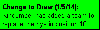 Text Box: Change to Draw (1/5/14): Kincumber has added a team to replace the bye in position 10.