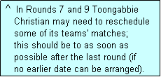 Text Box:  ^  In Rounds 7 and 9 Toongabbie
    Christian may need to reschedule
    some of its teams' matches;
    this should be to as soon as
    possible after the last round (if
    no earlier date can be arranged). 