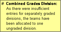 Text Box: #  Combined Grades Division:
    As there were insufficient
    entries for separately graded
    divisions, the teams have
    been allocated to one
    ungraded division.