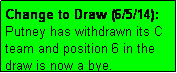 Text Box: Change to Draw (6/5/14): Putney has withdrawn its C team and position 6 in the draw is now a bye.