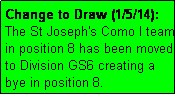 Text Box: Change to Draw (1/5/14): The St Joseph's Como I team in position 8 has been moved to Division GS6 creating a bye in position 8.