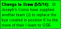 Text Box: Change to Draw (5/5/14):  St Joseph's Como have supplied another team (J) to replace the bye created in position 8 by the move of their I team to GS6.