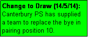 Text Box: Change to Draw (14/5/14): Canterbury PS has supplied
a team to replace the bye in pairing position 10.