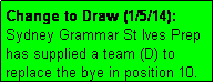 Text Box: Change to Draw (1/5/14): Sydney Grammar St Ives Prep has supplied a team (D) to replace the bye in position 10.