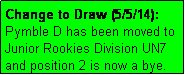Text Box: Change to Draw (5/5/14): Pymble D has been moved to Junior Rookies Division UN7 and position 2 is now a bye.