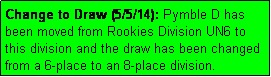 Text Box: Change to Draw (5/5/14): Pymble D has
been moved from Rookies Division UN6 to
this division and the draw has been changed from a 6-place to an 8-place division.