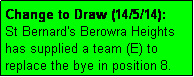 Text Box: Change to Draw (14/5/14): 
St Bernard's Berowra Heights
has supplied a team (E) to replace the bye in position 8.