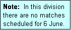 Text Box: Note:  In this division
there are no matches scheduled for 6 June.
