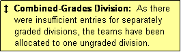 Text Box:   Combined-Grades Division:  As there
    were insufficient entries for separately
    graded divisions, the teams have been
    allocated to one ungraded division.