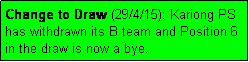 Text Box: Change to Draw (29/4/15): Kariong PS has withdrawn its B team and Position 6 in the draw is now a bye.