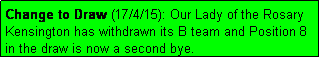 Text Box: Change to Draw (17/4/15): Our Lady of the Rosary Kensington has withdrawn its B team and Position 8 in the draw is now a second bye.