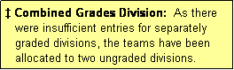 Text Box:  Combined Grades Division:  As there
   were insufficient entries for separately
   graded divisions, the teams have been
   allocated to two ungraded divisions.