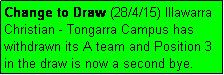 Text Box: Change to Draw (28/4/15) Illawarra Christian - Tongarra Campus has withdrawn its A team and Position 3 in the draw is now a second bye.