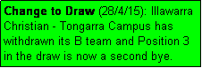 Text Box: Change to Draw (28/4/15): Illawarra Christian - Tongarra Campus has withdrawn its B team and Position 3 in the draw is now a second bye.