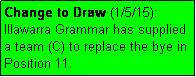 Text Box: Change to Draw (1/5/15): Illawarra Grammar has supplied a team (C) to replace the bye in Position 11.