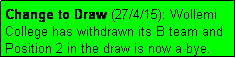 Text Box: Change to Draw (27/4/15): Wollemi College has withdrawn its B team and Position 2 in the draw is now a bye.