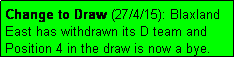 Text Box: Change to Draw (27/4/15): Blaxland East has withdrawn its D team and Position 4 in the draw is now a bye.