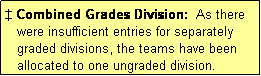 Text Box:  Combined Grades Division:  As there
   were insufficient entries for separately
   graded divisions, the teams have been
   allocated to one ungraded division.