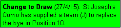 Text Box: Change to Draw (27/4/15): St Joseph's Como has supplied a team (J) to replace the bye in Position 10.