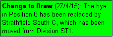 Text Box: Change to Draw (27/4/15): The bye in Position 8 has been replaced by Strathfield South C, which has been moved from Division ST1.
