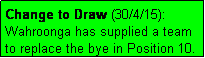 Text Box: Change to Draw (30/4/15): Wahroonga has supplied a team to replace the bye in Position 10.