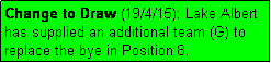 Text Box: Change to Draw (19/4/15): Lake Albert has supplied an additional team (G) to replace the bye in Position 8.