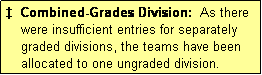 Text Box:   Combined-Grades Division:  As there
    were insufficient entries for separately
    graded divisions, the teams have been
    allocated to one ungraded division.