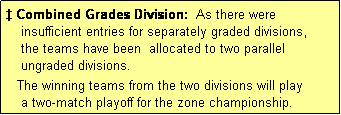 Text Box:  Combined Grades Division:  As there were
    insufficient entries for separately graded divisions,
    the teams have been  allocated to two parallel
    ungraded divisions.
   The winning teams from the two divisions will play 
    a two-match playoff for the zone championship.