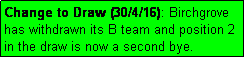 Text Box: Change to Draw (30/4/16): Birchgrove has withdrawn its B team and position 2 in the draw is now a second bye.