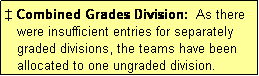 Text Box:  Combined Grades Division:  As there
   were insufficient entries for separately
   graded divisions, the teams have been
   allocated to one ungraded division.