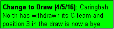 Text Box: Change to Draw (4/5/16): Caringbah North has withdrawn its C team and position 3 in the draw is now a bye.