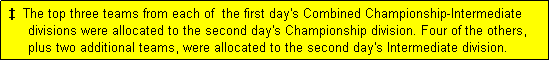 Text Box:    The top three teams from each of  the first day's Combined Championship-Intermediate
      divisions were allocated to the second day's Championship division. Four of the others,
      plus two additional teams, were allocated to the second day's Intermediate division.