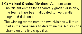 Text Box:  Combined Grades Division:  As there were
    insufficient entries for separately graded divisions,
    the teams have been  allocated to two parallel
    ungraded divisions.
   The winning teams from the two divisions will take 
    part in the zone finals to determine the Albury Zone
    champion and finals qualifier.