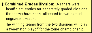 Text Box:  Combined Grades Division:  As there were
    insufficient entries for separately graded divisions,
    the teams have been  allocated to two parallel
    ungraded divisions.
   The winning teams from the two divisions will play 
    a two-match playoff for the zone championship.