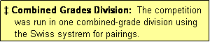 Text Box:  Combined Grades Division:  The competition
    was run in one combined-grade division using
    the Swiss systrem for pairings.