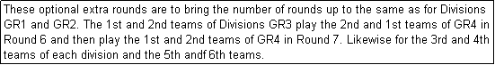 Text Box: These optional extra rounds are to bring the number of rounds up to the same as for Divisions GR1 and GR2. The 1st and 2nd teams of Divisions GR3 play the 2nd and 1st teams of GR4 in Round 6 and then play the 1st and 2nd teams of GR4 in Round 7. Likewise for the 3rd and 4th teams of each division and the 5th andf 6th teams. 