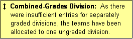 Text Box:   Combined-Grades Division:  As there
    were insufficient entries for separately
    graded divisions, the teams have been
    allocated to one ungraded division.