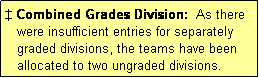 Text Box:  Combined Grades Division:  As there
   were insufficient entries for separately
   graded divisions, the teams have been
   allocated to two ungraded divisions.