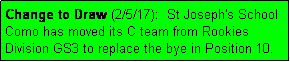 Text Box: Change to Draw (2/5/17):  St Joseph's School Como has moved its C team from Rookies Division GS3 to replace the bye in Position 10.