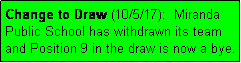 Text Box: Change to Draw (10/5/17):  Miranda Public School has withdrawn its team and Position 9 in the draw is now a bye.