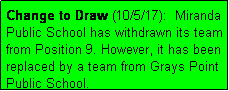 Text Box: Change to Draw (10/5/17):  Miranda Public School has withdrawn its team from Position 9. However, it has been replaced by a team from Grays Point Public School.