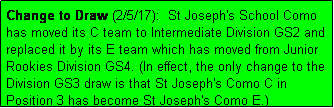 Text Box: Change to Draw (2/5/17):  St Joseph's School Como has moved its C team to Intermediate Division GS2 and replaced it by its E team which has moved from Junior Rookies Division GS4. (In effect, the only change to the Division GS3 draw is that St Joseph's Como C in Position 3 has become St Joseph's Como E.)