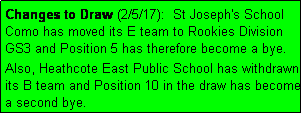 Text Box: Changes to Draw (2/5/17):  St Joseph's School Como has moved its E team to Rookies Division GS3 and Position 5 has therefore become a bye. Also, Heathcote East Public School has withdrawn its B team and Position 10 in the draw has become a second bye.