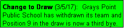 Text Box: Change to Draw (3/5/17):  Grays Point Public School has withdrawn its team and Position 9 in the draw is now a third bye. 