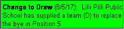 Text Box: Change to Draw (8/5/17):  Lilli Pilli Public School has supplied a team (D) to replace the bye in Position 5.